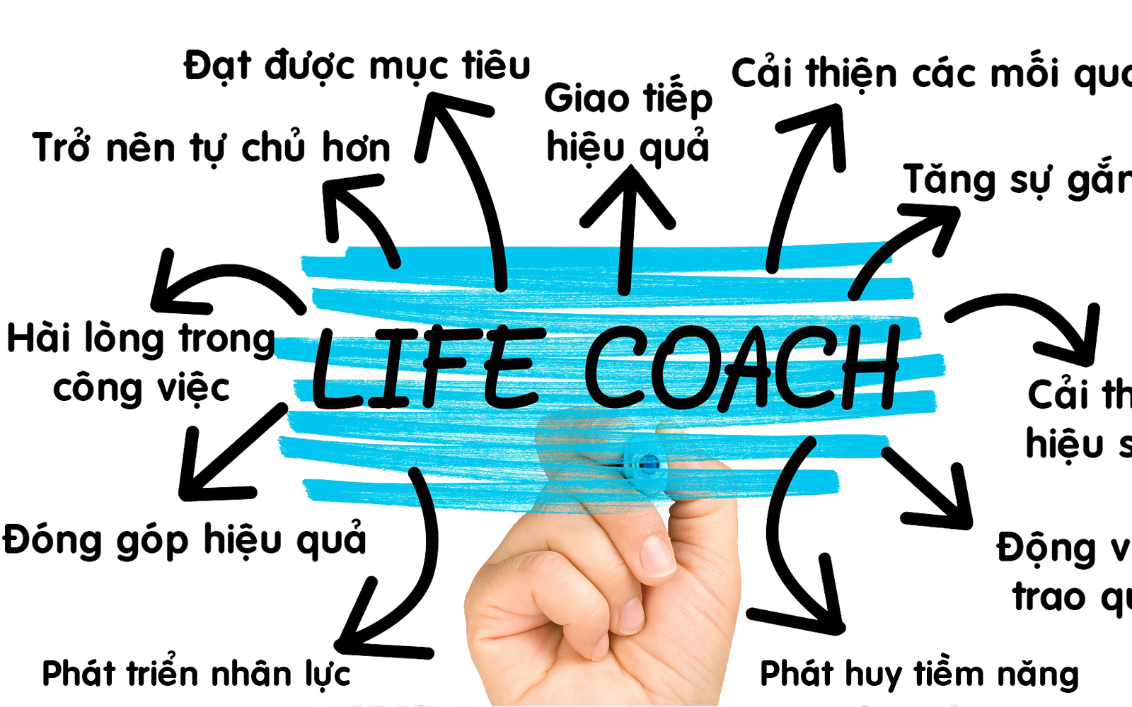 Lợi ích Coach