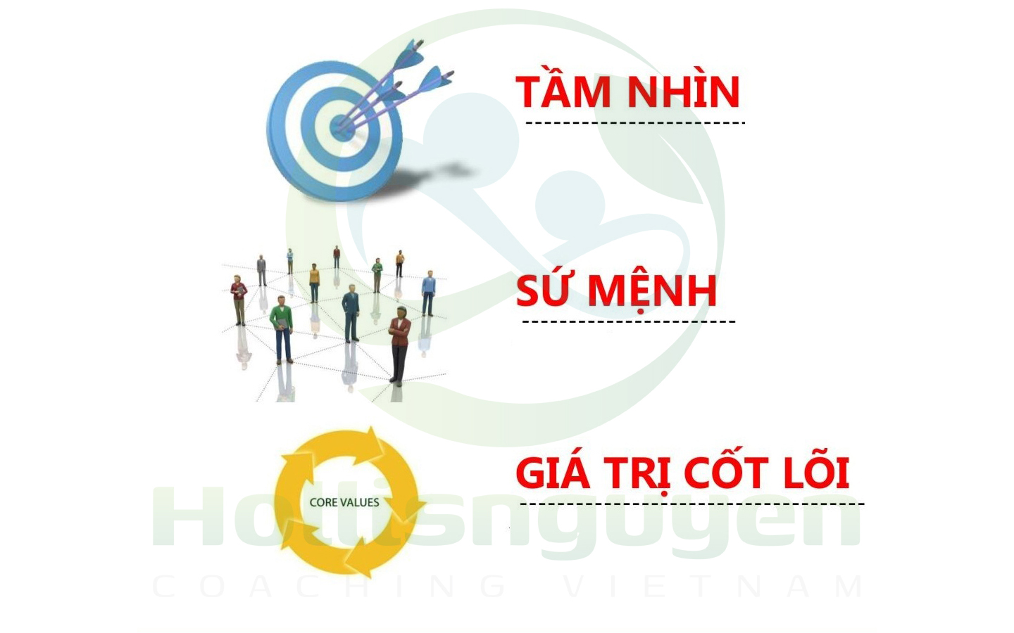 Tầm Nhìn - Sứ Mệnh & Giá Trị Cốt Lõi